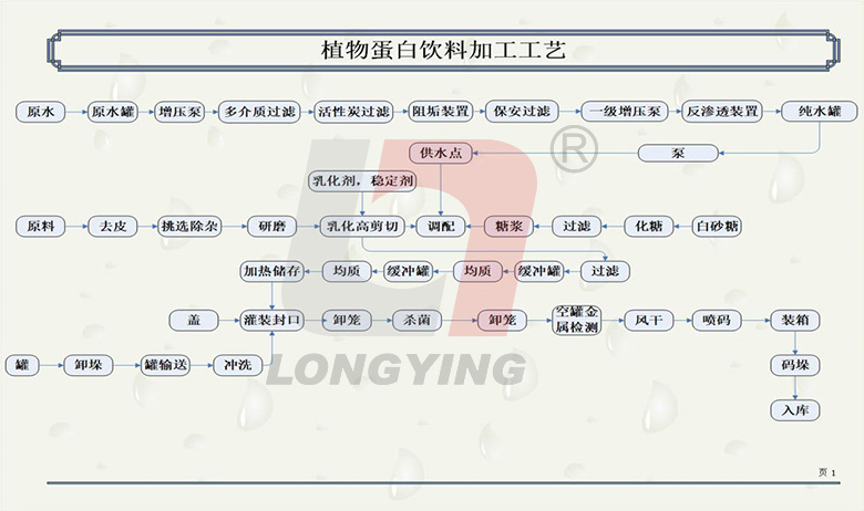 物蛋白飲料生產(chǎn)線設(shè)備