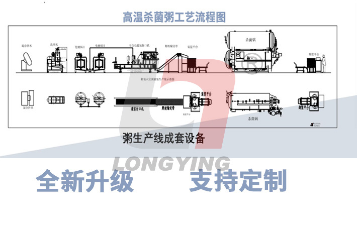 龍應粥生產線