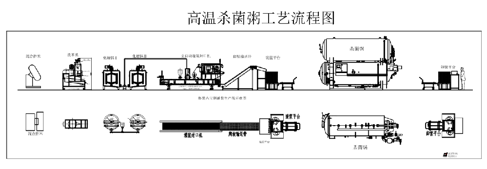 龍應(yīng)八寶粥生產(chǎn)線